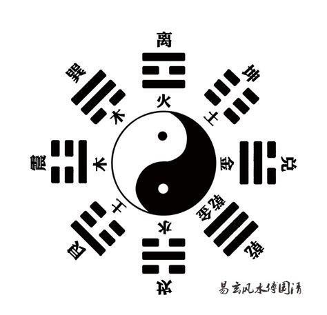 后天八卦 玄東春|晨读四｜后天八卦和方